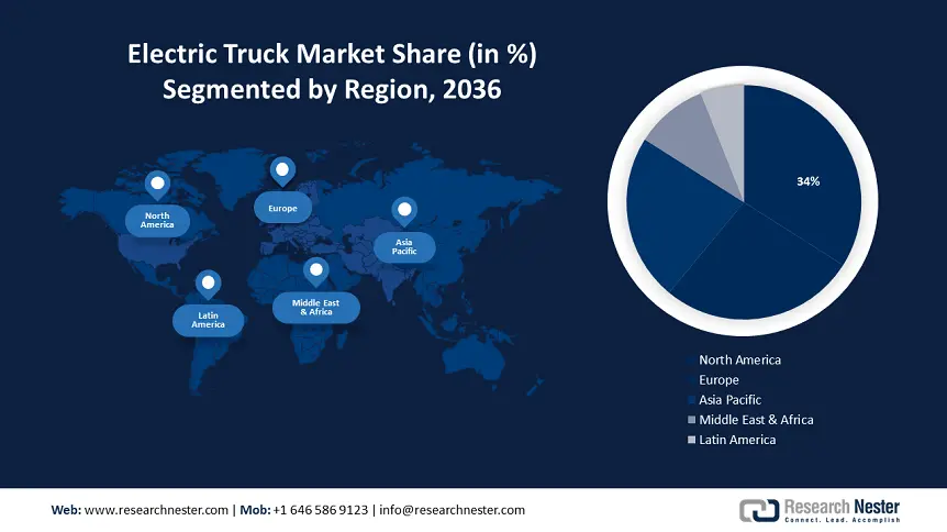 Electric Truck Market Regional